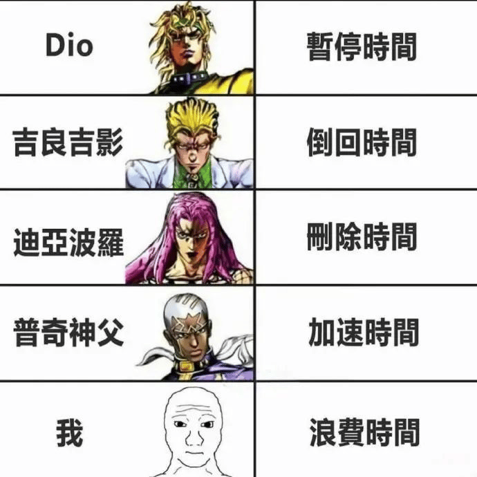 Dio