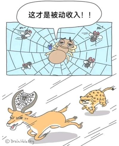 图片上半部分是一只棕色蜘蛛悠闲地坐在蓝色蜘蛛网中央，手持蓝色饮料杯，周围有四只表情惊恐的苍蝇被困在网上，蜘蛛上方气泡框写着“这才是被动收入！！”。下半部分是一只头顶挂着破蜘蛛网的羚羊正在疯狂奔跑，身后有一只豹子紧追不舍，背景用速度线强调动态感。通过蜘蛛“守网待虫”的轻松被动收入模式，与羚羊“疲于奔命”的主动求生状态形成幽默对比，调侃了人们对“被动收入”的向往。