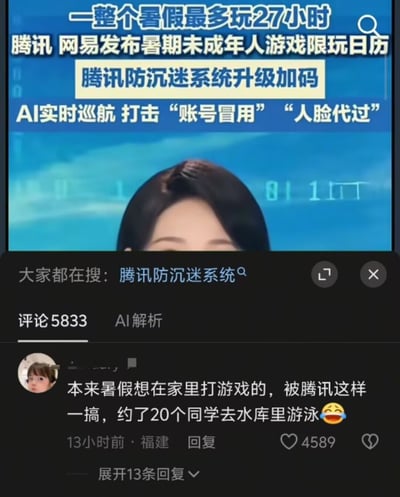 这张截图分为上下两部分，上半部分是新闻播报内容：蓝色背景的新闻栏显示腾讯、网易联合发布暑期未成年人游戏限玩日历，规定未成年人整个暑假最多可游玩游戏27小时，同时腾讯升级防沉迷系统，采用AI实时巡航技术打击“账号冒用”“人脸代过”等绕过防沉迷的行为，画面下方仅露出新闻主播的头顶部分；下半部分是该新闻的评论区界面，可见“大家都在搜：腾讯防沉迷系统”的搜索提示，一条来自福建的匿名网友评论获得4589个点赞，内容为“本来暑假想在家里打游戏的，被腾讯这样一搞，约了20个同学去水库游泳”，搭配哭笑不得的表情，暗含对游戏限玩政策可能反而引导未成年人参与更危险的线下活动的反讽，该评论下还有13条可展开的回复。