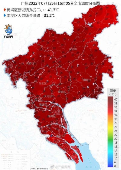 这是广州天气发布的2022年7月25日16时05分的广州全市温度分布图，图中采用颜色渐变的色条对应不同温度，红色系代表高温区间，蓝色代表低温区间。广州全市绝大多数区域处于36℃-40℃的高温状态，仅南沙区靠近海域的部分区域温度较低。图中标注出全市最高温为黄埔区新龙镇九龙二小的41.3℃，最低温为南沙区大岗镇金源路的31.2℃，同时清晰标注了从化区、花都区、白云区、黄埔区、增城区、越秀区、天河区、海珠区、番禺区、南沙区等各个行政区的位置及对应温度数值，直观呈现了该时刻广州的气温分布情况，为市民提供高温天气的参考信息。