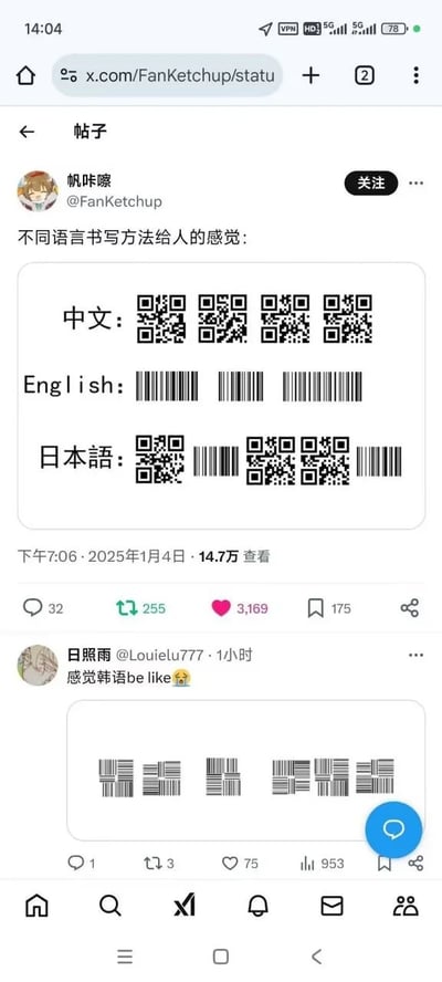 这是一张X平台（原Twitter）的竖屏截图，展示了网友创作的趣味梗图，用来调侃不同语言书写体系的视觉特征。主帖发布者@帆咔嚓（@FanKetchup）用不同的条码类图形类比三种语言：将中文类比为方正密集的二维码，对应中文方块字的视觉特点；将英文类比为线性排列的普通条形码，对应英文单词横向线性排列的形态；将日语类比为二维码与条形码的混合图形，对应日语同时使用方块汉字与线性假名的书写体系。该帖发布于2025年1月4日下午7:06，获得了14.7万查看量、32条评论、255次转发、3169个点赞和175次收藏。随后用户@日照雨（@Louielu777）在评论区发布补充内容，用拼接交错的条形码图形类比韩语，对应韩语方块式字母组合的视觉外观，该补充内容获得了1条评论、3次转发、75个点赞和953次播放。整体内容是网友对不同语言书写外观的趣味化总结，通过直观的图形类比引发同好共鸣，属于网络趣味创作内容。