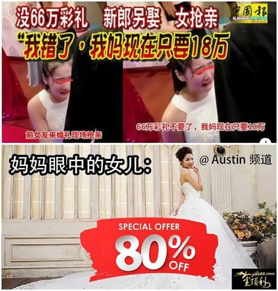 这是一张由上下两部分拼接而成的讽刺类梗图，用来调侃高价彩礼的社会现象。上半部分是来自马来西亚《中国报》的新闻截图，内容为某女子因母亲索要66万彩礼，导致新郎放弃婚约另娶他人，该女子在新郎的婚礼现场崩溃哭诉，称“我错了，我妈现在只要18万”“66万彩礼不要了，我妈现在只要18万”，图中人物眼部做了马赛克处理；下半部分是一张婚纱宣传图，配文“妈妈眼中的女儿：”，并带有醒目的“80% OFF”（八折）促销标识，将女子的婚姻比作商品，当“滞销”时就降价促销，以此讽刺部分家庭将高价彩礼作为婚姻的条件，把女儿的婚姻当成可以议价交易的商品，当婚约告吹后，就像滞销商品一样降低“价格”挽回，充满了对这种扭曲婚姻观念的调侃与批判。