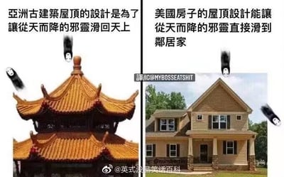 该图为左右对比形式的趣味梗图，左侧展示了拥有飞檐翘角结构的中式传统古建筑，配文称亚洲古建筑的屋顶设计是为了让从天而降的邪灵顺着向上翘起的屋檐滑回天上，还添加了动画《千与千寻》中的无脸男形象模拟邪灵下滑的状态；右侧展示了普通美式斜坡屋顶的民居，配文调侃美国房屋的屋顶设计会让从天而降的邪灵顺着坡度直接滑到邻居家，同样搭配了无脸男顺着屋顶滑向侧边的形象，以脑洞式的搞笑说法趣味对比了两种不同建筑屋顶的结构差异。