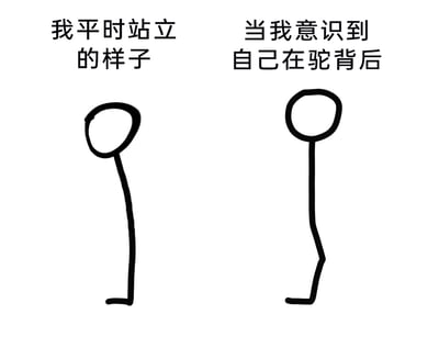 这是一张采用左右对比形式的黑白涂鸦线稿图，用极简的简笔画风格呈现了两种站立状态：左侧是标注“我平时站立的样子”的人形，呈现出自然弯腰驼背的体态；右侧是标注“当我意识到自己在驼背后”的人形，为了矫正驼背，背部过度反向弯曲，形成了夸张的扭曲形态。图片以幽默夸张的方式，精准还原了很多人在发现自己驼背时，过度矫正的真实生活场景，充满了生活化的自嘲趣味，容易引发大众共鸣。