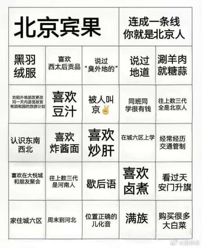 这是一张模仿经典宾果游戏形式制作的5×5格子梗图，标题为“北京宾果”，右上角标注“连成一条线你就是北京人”。图中每个格子都填充了与北京地域文化、本地生活习惯、特色梗相关的内容，涵盖饮食、身份、日常行为、地域调侃等多个维度：饮食类包括“喜欢豆汁”“喜欢炒肝”“涮羊肉就糖蒜”等极具北京特色的饮食偏好；身份类有“往上数三代全是北京人”“满族”“家住城六区”等地域身份标签；生活习惯类包含“认识东南西北”“经常经历交通管制”“周末到河北”等日常特征；还有“说过‘臭外地的’”“劝阻外地朋友更改同一天内游览故宫和颐和园的旅游计划”这类带有本地调侃色彩的内容。整张图以趣味游戏的形式，用调侃的方式总结了大众对北京人的刻板印象与地域符号，通过宾果连线的玩法增加互动性，适合在社交平台进行地域相关的趣味讨论。