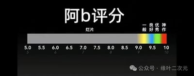 这是一张名为“阿b评分”的趣味评分标尺图，以5.0到10.0的分数段划分影视内容的评价等级，其中5.0-8.9的大范围区间被统一标注为“烂片”，仅9.0及以上的高分段才被细分等级：9.0对应“一般”、9.2左右对应“良好”、9.4左右对应“优秀”、9.7-10.0对应“神作”，不同等级用黄、浅蓝、蓝、绿、红的渐变色块区分。图中的“阿b”是对视频平台“哔哩哔哩（B站）”的谐音称呼，这张图用夸张的分级方式调侃B站用户的评分习惯，暗指B站评分门槛较高，低分区间的作品都会被归为烂片，只有高分作品才会被细致划分好评等级。