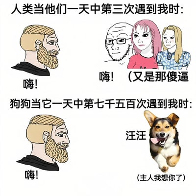 这是一张对比人类和狗狗见面反应的幽默梗图。上半部分展示人类一天中第三次遇到同一个人时的反应：左侧胡子男性热情打招呼说“嗨!”，右侧三个人表面回应“嗨!”，内心却想着“(又是那傻逼”；下半部分展示狗狗一天中第七千五百次遇到主人时的反应：同样是胡子男性打招呼说“嗨!”，而柯基犬则兴奋地“汪汪”叫，内心想着“(主人我想你了)”。通过夸张对比展现了人类社交中的敷衍与狗狗对主人始终如一的热情。