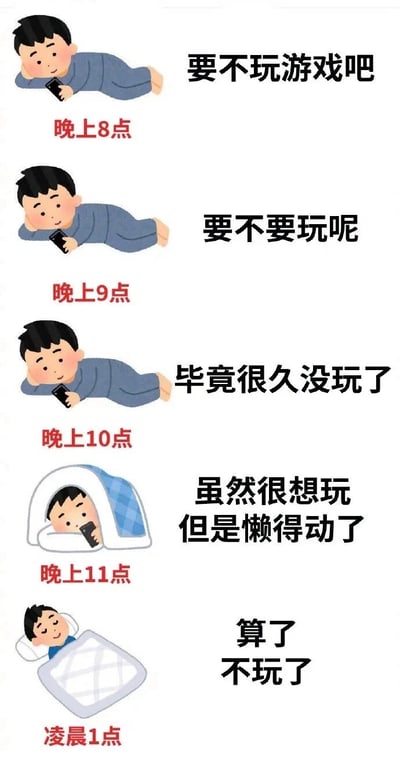 这是一张由五组卡通分镜组成的连环图文，以时间推进的形式，生动还原了一名男生从晚上8点到凌晨1点，关于要不要玩游戏的完整纠结心路历程：
1. 晚上8点：男生趴在床上拿着手机，萌生玩游戏的念头，内心想着「要不玩游戏吧」；
2. 晚上9点：男生保持趴着的姿势，开始陷入犹豫，内心纠结「要不要玩呢」；
3. 晚上10点：男生依旧趴着，开始为玩游戏找合理化理由，心里念叨「毕竟很久没玩了」；
4. 晚上11点：男生已经躺进被窝，虽然仍有玩游戏的想法，但被懒意打败，内心想着「虽然很想玩 但是懒得动了」；
5. 凌晨1点：男生已经进入睡眠状态，最终彻底放弃玩游戏的念头，内心敲定「算了 不玩了」。
整个过程精准捕捉了当代人拖延、纠结又懒散的日常状态，极易引发大众共鸣。
