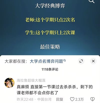 这是一张社交媒体内容截图，上方深蓝色背景区域以“大学经典博弈”为主题，列出了师生围绕点名的对应策略：老师表示本学期只点2次名，学生则回应本学期只上2次课，下方标注该对应方式为“最佳策略”；截图下方是该内容的评论区，显示共有1118条评论，热评用户“海拉鲁超级大榴莲”调侃称直接去第一节课，剩下的课老师就不会点名了，该评论获赞2.3万，同时页面还显示“大家都在搜：大学点名博弈问题”的相关搜索提示。