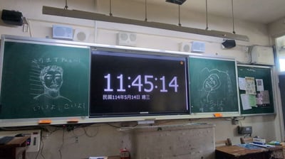 这是一张教室内的实景拍摄照片，画面核心为教室前方的组合式教学绿板，中间嵌入的电子显示屏正显示时间为11:45:14，下方标注有繁体字样“民國114年5月14日 週三”，对应公元纪年2025年5月14日星期三。显示屏两侧的绿板上有学生用白色粉笔绘制的涂鸦人像：左侧为短发改绘的男性人像，人像上下配有日文手写文字；右侧为表情夸张、大张着嘴的人像，旁侧同样标注有日文手写字符。最右侧的小块绿板上贴有多张纸张、二维码等通知类物料。黑板下方可见老旧的讲台、课桌，墙面还安装有广播音响、供电线路等教室常规设施，整体是典型的校园教室场景。