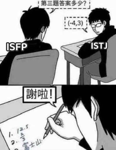 这张梗图模拟了在考试中ISFP性格向ISTJ性格求助抄答案的场景。ISFP性格的同学悄悄问ISTJ“第三题答案多少”，ISTJ直接报出了正确的坐标“（-4,3）”。然而，ISFP同学却将答案写成了“富士山”，体现出答题时理解力跑偏、离题万里的幽默，以及二者不同性格风格的搞笑反差。该图表面是在吐槽考试场景，实际上也有关于个性类型差异的影射和双关含义。