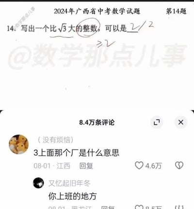 这是一张抖音平台的社交媒体截图，上方展示了2024年广西省中考数学第14题，题目要求写出一个比√3大的整数，给出的答案示例为2。下方是该内容的评论区，用户“（没有烦恼）”将数学符号根号误认成汉字“厂”，提问“3上面那个厂是什么意思”，这条评论获得了4.6万点赞；另一位用户“又忆起旧年冬”玩梗回复“你上班的地方”，把“厂”关联到职场中的工厂，制造出趣味十足的互动效果，整个内容因对数学符号的误解和职场梗的结合显得十分搞笑。