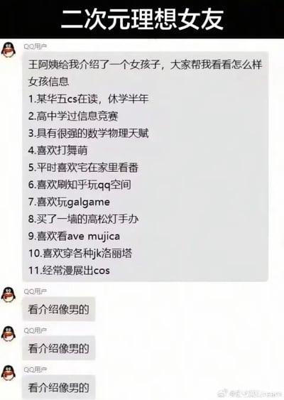这是一张经过二次编辑的QQ聊天记录截图，顶部添加了黑底白字的标题“二次元理想女友”。截图中首先有一名QQ用户发言，称王阿姨给自己介绍了相亲的女孩子，列出了11条女孩的相关信息，涵盖学历背景、特长、兴趣爱好等，多为二次元爱好者的常见喜好；之后另外三名QQ用户都先后回复了一模一样的内容“看介绍像男的”，通过反差形成搞笑效果，这些特征大多是大众认知里男性二次元爱好者的常见特点，和“理想女友”的预期形成强烈反差。