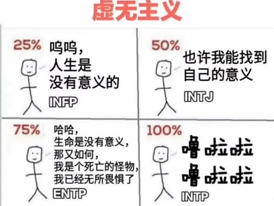 这是一张四格图文混排的搞笑梗图，标题为“虚无主义”，通过不同百分比（25%、50%、75%、100%）展示四种MBTI人格类型（INFP、INTJ、ENTP、INTP）面对虚无主义时的幽默反应。25%的INFP表现出悲伤：“呜呜，人生是没有意义的”；50%的INTJ试图寻找意义：“也许我能找到自己的意义”；75%的ENTP呈现出叛逆的无畏：“哈哈，生命是没有意义，那又如何，我是个死亡的怪物，我已经无所畏惧了”；100%的INTP则用无意义的“噜啦啦噜啦啦”哼唱来回应。整体风格轻松诙谐，用简笔画小人配合文字，调侃不同人格类型对虚无主义的态度差异。