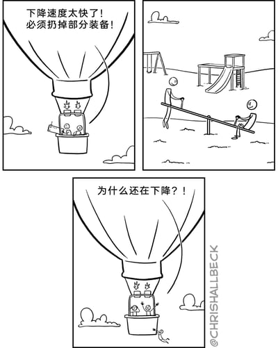 这是一组三格黑白连环卡通漫画，第一格展示了热气球吊篮内的两名乘客面露担忧，上方配文“下降速度太快了！必须扔掉部分装备！”，表明他们正面临热气球快速下降的危机；第二格画面切换到一处游乐场，两名简笔画风格的人物正在玩跷跷板，这正是乘客们选择扔掉的“装备”，充满荒诞感；第三格中，热气球仍在下降，吊篮内的乘客表情震惊，大喊“为什么还在下降？！”，同时可以看到一名人物挂在吊篮外侧，揭示了他们的减重操作完全无效，甚至可能因为额外的重量让情况更糟，整体通过不合逻辑的行为制造出无厘头的喜剧效果。