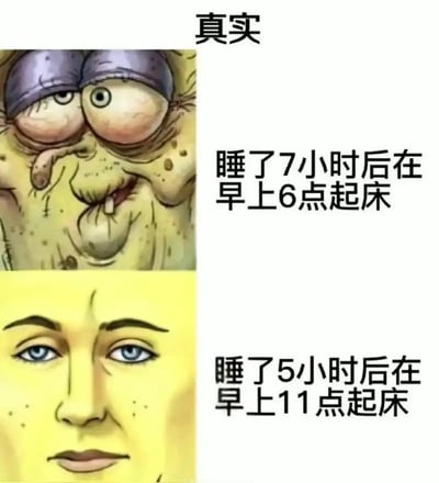 这是一张上下对比的搞笑梗图，用海绵宝宝的两种形象来调侃睡眠时长和起床时间对精神状态的影响：
- 上方：睡了7小时但早上6点起床的海绵宝宝，形象憔悴、眼神涣散，满脸疲惫，仿佛没睡醒一般；
- 下方：睡了5小时但早上11点起床的海绵宝宝，面容整洁、眼神明亮，状态十分精神。
图中精准戳中了很多人的真实体验——起床时间比睡眠时长更影响当天的精神状态，引发强烈共鸣。