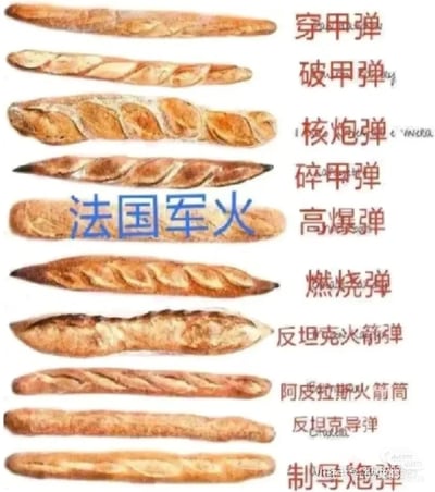 这是一张搞笑玩梗图，将10款外观、造型、硬度观感各有差异的法式长棍面包纵向排列在左侧，中间标注醒目的蓝色“法国军火”字样，每款法棍的右侧对应匹配一种军用弹药或武器的名称，用夸张的对应关系调侃法式长棍面包质地过硬，完全可以当作武器使用。
