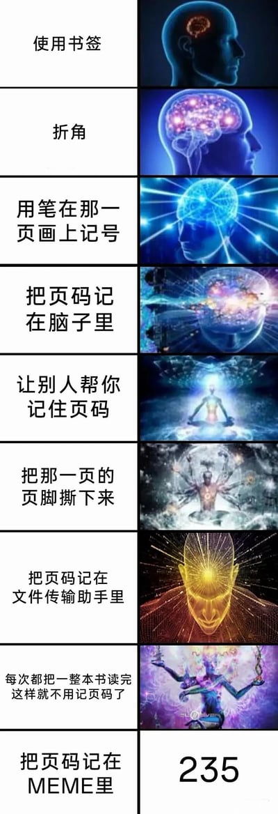 这是一张竖版多图拼接的图文混排梗图，左侧为文字描述，右侧为对应的视觉图像。内容展示了从简单到夸张的多种记页码方式：从普通的“使用书签”“折角”，到“用笔做记号”“记在脑子里”，再到“让别人帮忙记”“撕页脚”“记在文件传输助手”，最后升级为“读完一整本书不用记页码”和“把页码记在MEME里”。右侧图像从最初的简单脑内活动示意图，逐渐演变为充满能量、宇宙、灵性元素的华丽视觉效果，通过夸张的视觉对比幽默展现记页码方式的“进化”。
