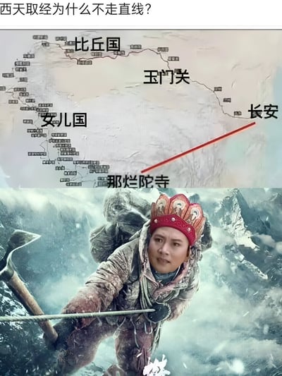 图片上半部分是一张古代地图，标注了长安、玉门关、比丘国、女儿国、那烂陀寺等《西游记》中的地点，并用红色直线连接长安与那烂陀寺，直观展示理论上的'直线取经路线'。下半部分是一位戴着唐僧标志性红色僧帽的人物，身着厚重登山装备，正用冰镐和绳索艰难攀爬雪山，背景是风雪弥漫的险峻山脉。图片通过这种上下对比，幽默地暗示西天取经不走直线是因为直线路线要穿越极端恶劣的地理环境（如雪山），用现代登山场景调侃经典文学中的路线选择问题。