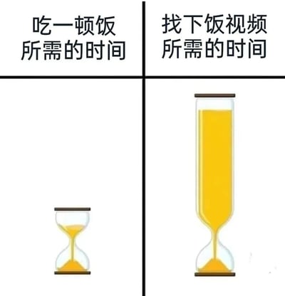 图片采用左右对比的四格构图（实际为两格对比），左侧上方文字为“吃一顿饭所需的时间”，下方配有一个沙子量极少的小型沙漏；右侧上方文字为“找下饭视频所需的时间”，下方则是一个沙子量极多的大型沙漏。通过沙漏大小和沙子容量的夸张对比，幽默地展现了当代人吃饭时找“下饭视频”（用于佐餐的视频内容）所花费的时间远超吃饭本身的生活现象，十分贴近日常体验。