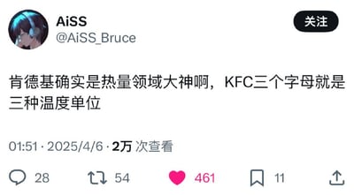 这是X平台（原推特）用户@AiSS_Bruce发布的一条推文，内容玩了巧妙的谐音梗：将肯德基的英文缩写KFC对应三种温度单位——K代表开尔文（Kelvin）、F代表华氏度（Fahrenheit）、C代表摄氏度（Celsius），以此调侃肯德基作为快餐品牌，其食物热量高，堪称热量领域的“大神”，用这种谐音关联制造出趣味满满的吐槽效果。推文显示发布于2025年4月6日01:51，已有2万次查看，461个点赞、54次转发和28条评论。