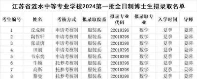这是一张恶搞的高校拟录取名单图片，内容为江苏省涟水中等专业学校2024第一批全日制博士生拟录取名单。作为中等专业学校，本身不具备招收博士生的资质，且名单中出现了丘成桐、陶哲轩、张益唐、韦东奕、牛顿、高斯等中外知名数学家，甚至设置了“托梦考核制”这种荒诞的考核方式，服装系录取数学专业学生，所有学生的导师均为姜萍，整体内容充满反差感，十分荒诞搞笑。