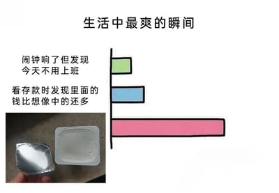 图片以“生活中最爽的瞬间”为主题，左侧列出两个场景文字，右侧用条形图高度对比爽感程度：绿色短条对应“闹钟响了但发现今天不用上班”，蓝色中条对应“看存款时发现里面的钱比想像中的还多”，最下方粉色长条旁配有一个打开的食物容器实物图，暗示该瞬间爽感最强。整体通过视觉化对比展现日常中不同程度的满足体验。