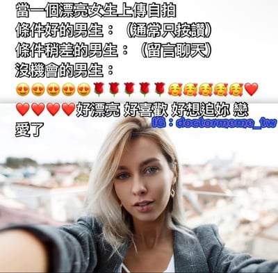 图片上半部分为文字内容，描述了当一个漂亮女生上传自拍时，不同条件男生的典型反应：条件好的男生通常只点赞，条件稍差的男生会留言聊天，而没机会的男生则会发送大量emoji（包含😍、🌹、😉、❤️等）并配上“好漂亮 好喜欢 好想追妳 恋爱了”的文字。下半部分是一位金发女性在城市背景前自拍的照片，整体通过幽默对比展现社交场景中不同男性的互动差异。