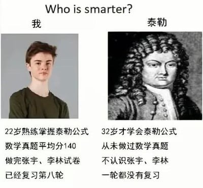 梗图以“Who is smarter?”为标题，左右对比“我”与“泰勒”的“学习成果”。左侧是一位22岁的年轻人，标注其熟练掌握泰勒公式、数学真题平均分140、做完张宇和李林的试卷并已复习第八轮；右侧是历史人物泰勒的肖像，标注其32岁才学会泰勒公式、从未做过数学真题、不认识张宇和李林且一轮未复习。通过这种错位对比制造幽默效果，实际上泰勒是泰勒公式的发明者，将其与备考学生对比，突显备考的内卷与荒诞感。