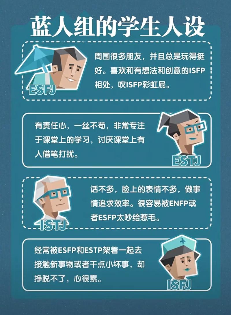 ISTJ