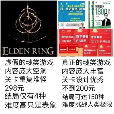 这是一张左右对比式的网络梗图，通过反差调侃的方式，将知名魂类游戏《艾尔登法环》定义为“虚假的魂类游戏”，并列出一系列“槽点”：内容庞大空洞、关卡重复堆怪、售价298元、结局仅有4种、难度高只是表象；而将李林880题、汤家凤1800题、李永乐660题等考研数学复习资料定义为“真正的魂类游戏”，赋予其“优点”：内容庞大丰富、关卡设计优秀、总价不到200元、结局可达150种（指代考研数学的多种得分情况、上岸结果等）、难度挑战人类极限。图中用魂类游戏的“难度”属性类比考研数学备考的痛苦与高难度，精准戳中考研学生的备考痛点，用幽默的方式吐槽考研数学的“折磨”程度远超魂类游戏。
