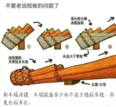 这是一张对传统木桶理论进行趣味改编的图文混排静态单图。顶部首先标注文字「不要老说短板的问题了」，接下来用四步演示全新逻辑：第一步展示放置在支架上处于倾斜状态的普通木桶；第二步演示往倾斜的木桶中添水到承载极限的状态；第三步说明只要木桶保持倾斜角度永远大于零度，水就不会从短板侧流出；第四步演示无限延长木桶的长板，搭配底部的支撑引导结构，此时木桶的盛水量不再受短板长度限制。最后图的底部点明核心观点「新木桶原理：木桶能盛多少水不在于短板多短，而是长板多长」，用夸张的逻辑调侃了传统木桶理论一味要求补短板的观点，传递了应当重点发挥自身长板优势、不必执着于补足所有短板的理念。