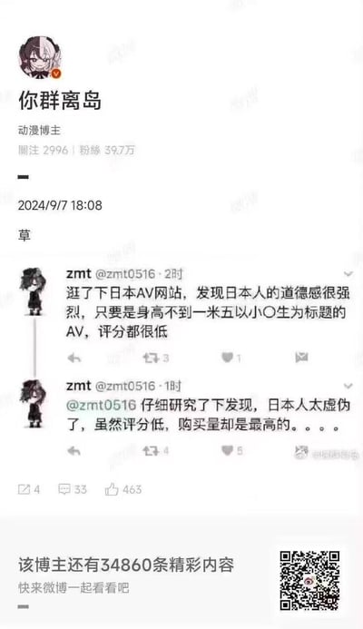 这是动漫博主「你群离岛」在2024年9月7日转发的微博内容，转发了用户zmt的两条自说自话的吐槽：第一条zmt称浏览日本AV网站时，发现以身高不足一米五的小○生为标题的AV评分普遍很低，感慨日本人道德感强烈；第二条zmt反转吐槽，称这类AV虽然评分低，但实际购买量却是最高的，讽刺日本人的虚伪。博主仅配文「草」，这条转发收获了463赞、33条评论。

该内容玩了「表面道德感与实际行为反差」的梗，通过评分和购买量的矛盾，讽刺了口是心非的伪善行为。
