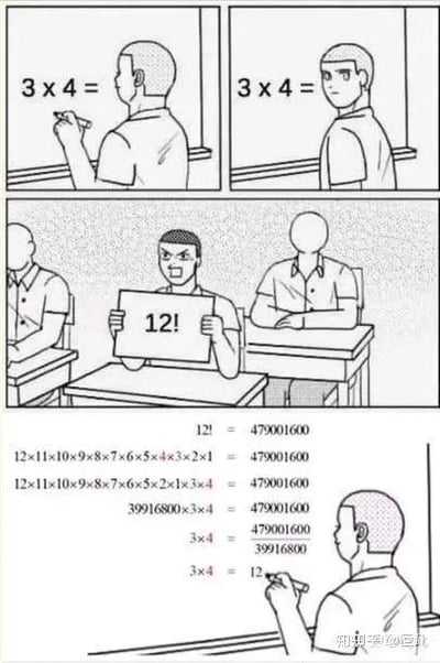 这是一组黑白连环漫画，场景设定在教室中：
1. 开篇是一名学生对着数学题「3×4=」，手持笔陷入思考；
2. 紧接着的画面里，该学生放下笔，面露困惑；
3. 第三个画面中，另一名愤怒的学生举着写有「12!」的牌子；
4. 最后一个画面是做题的学生开始计算12的阶乘，经过一系列复杂的推导运算后，最终得出「3×4=12」的正确结果。
漫画的笑点在于利用数学阶乘符号「!」制造歧义，把原本简单的乘法题答案「12」写成「12!」，让做题的学生误以为需要计算12的阶乘，绕了一大圈才回到正确答案，充满荒诞的搞笑效果。