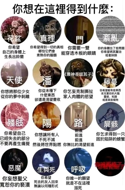 这是一张竖版的暗黑风格心理投射类meme图，顶部以“你想在这里得到什么：”作为引导语，下方分四行排列16个圆形选项图标，每个图标搭配对应的文字标题和愿望描述。图标多采用怪诞、阴暗的视觉素材，包括西班牙画家戈雅的经典名画《农神吞噬其子》、希腊神话中的潘神、基督教神话里的天使与恶魔形象，以及残肢、尸骸、火焰等暗黑元素，对应的描述均是带有压抑、小众、怪诞色彩的内心诉求，比如希望身体生长出铃兰、渴望知晓所有真相哪怕烧坏脑髓、希望逝去的友人以任何形式归来等，整体风格偏向克苏鲁式的怪异氛围，属于趣味暗黑心理测试内容，用来调侃或表达人们内心深处不为人知的奇特愿望。