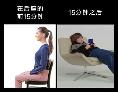 这是一张左右拼接的静态对比图，通过两个场景展现人们在乘车后座时的姿态变化：左侧区域标注文字“在后座的前15分钟”，画面中是一位扎马尾的女性，身着蓝色长袖上衣与粉色长裤，端正地坐在普通靠背椅上，腰背挺直，双手自然放在腿上，姿态拘谨规范；右侧区域标注文字“15分钟之后”，画面中是一位身着黑灰拼接上衣与蓝色牛仔裤的人，完全瘫靠在宽大的休闲躺椅上，身体向后仰躺、双腿伸展，手中拿着类似掌机的电子设备，姿态极度放松慵懒。两组画面的对比生动还原了人们在乘车后座时，从最初的拘谨到逐渐放松的真实状态变化，充满生活趣味。