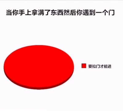 图片上方文字描述了'当你手上拿满了东西然后你遇到一个门'的日常场景，中间是一个醒目的红色椭圆形图案象征门，右侧配有'■ 要拉门才能进'的说明文字，生动展现了双手被占用时遇到需要拉动的门的尴尬与无奈。