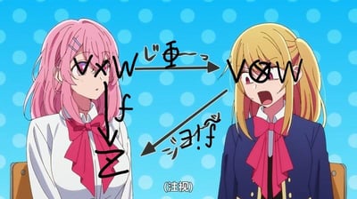 图中展示两位动漫少女，左侧为粉发（额前有创可贴），着白色衬衫配红色蝴蝶结，表情平静；右侧为金发双马尾，着深蓝色制服配红色蝴蝶结，嘴巴大张呈惊讶状。背景为蓝色底白色波点。两人之间有手写风格箭头和文字：上方箭头标注“V×W”指向“V⊗W”，箭头上有“重”字；左侧竖线标注“f”；下方箭头旁有“注視”（注视）字样。整体呈现一种角色状态转变的梗图效果，无明显双关或谐音梗。