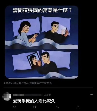 这是一张由上下两格卡通画面和X平台（原推特）评论组成的搞笑梗图。上格场景：一对夫妻躺在床上，妻子已经离世，丈夫却专注地玩手机；下格场景：多年后丈夫独自躺在床上，拿着妻子的遗照流泪。图上方配有提问文字“請問這張圖的寓意是什麼？”，原本常规的寓意应该是“珍惜身边人，不要沉迷手机忽略爱人”，但下方的用户评论给出了反套路的黑色幽默回答“愛玩手機的人活比較久”，用荒诞的逻辑制造笑点，调侃了当代人沉迷手机的现象。