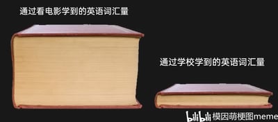 这是一张用于调侃英语学习渠道差异的左右对比类meme静态图。图中左侧用一本厚度惊人的厚重书籍，对应标注“通过看电影学到的英语词汇量”；右侧用一本非常轻薄的书籍，对应标注“通过学校学到的英语词汇量”。通过两者的强烈视觉反差，生动地调侃了很多学习者的真实体验：在观看外国电影时，会接触到大量课堂上学不到的口语化、生活化甚至俚语类的英语词汇，其词汇量的丰富度远超学校课堂教学的内容，引发学生群体的共鸣。图片右下角带有bilibili平台“模因萌梗图meme”的水印。