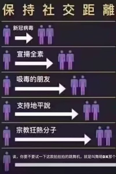 这张梗图以疫情期间普及的“保持社交距离”宣传模板为基础，通过夸张的距离长度对比调侃不同人群需要规避的程度：从上到下列出的需要保持社交距离的对象所需的距离依次增长，最后向你安利舞萌DX这款拍拍类跳舞机的人需要保持的距离远长于前面所有类别，用玩梗的方式夸张表现了音游爱好者对舞萌DX的安利意愿极强，被安利的人对此避之不及的趣味心态。
