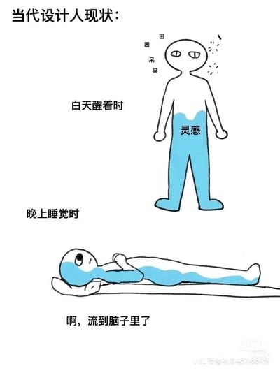 这是一张采用手绘涂鸦风格的上下对比卡通图，精准吐槽当代设计人的职场困境。画面上方呈现设计人白天醒着的状态：卡通人物站立着，双眼无神，头顶标注“困 困 呆 呆”，代表灵感的蓝色液体仅停留在身体下半部分，整个人精神萎靡、毫无创作灵感；画面下方则是设计人晚上睡觉时的状态：人物躺在床上，代表灵感的蓝色液体完全流淌至头部与全身，配文“啊，流到脑子里了”，人物眼神明亮，显然被突如其来的灵感占据思绪。作品通过夸张的拟人化手法，用“灵感液体”的位置变化，直观展现出设计师白天工作时灵感匮乏，夜晚准备休息时却灵感爆棚的错位反差，引发同行业群体的强烈共鸣。