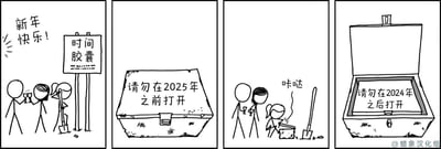 四格连环漫画描绘新年趣事：第一格中三人举杯庆祝，旁边立着“时间胶囊”标牌，上方写“新年快乐！”；第二格特写时间胶囊，上面标注“请勿在2025年之前打开”；第三格三人正用铲子挖开胶囊，发出“咔哒”声；第四格打开的胶囊内，竟有另一块标牌写着“请勿在2024年之后打开”，形成时间限制的搞笑矛盾。