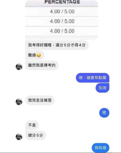这是一张即时通讯软件的聊天记录截图，顶部首先展示了三门考试的成绩，均为满分5分拿到4分。随后左侧的发言用户先是抱怨自己考得很差，满分5分只拿到4分，搭配难过的表情，还接连补充自己是裸考、完全没有复习，之后又特意强调总分是5分；右侧的回复用户一开始顺着对方的话附和说确实有点差、给对方加油，最后回应表示自己知道总分是5分，整个对话内容极具讽刺感，展现了发言用户明明成绩不错还刻意卖惨的凡尔赛行为，笑点十足。