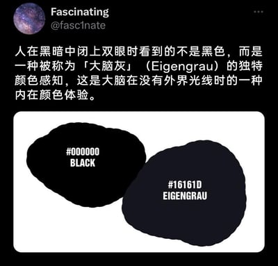 这是一则来自社交媒体账号Fascinating（@fasc1nate）的趣味科普内容，文字部分介绍了人体视觉的冷知识：人在黑暗环境中闭上双眼时，所感知到的并非纯黑色，而是一种被称为「大脑灰（Eigengrau）」的独特深灰色，这是大脑在没有外界光线刺激时产生的内在颜色体验。下方通过左右两个色块直观对比了纯黑色（色值#000000）与大脑灰（色值#16161D）的视觉差异，帮助观看者理解二者的区别。