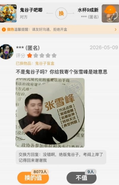 这是一张二手置换平台的用户评价截图，顶部显示换物双方分别为“鬼谷子吧唧”和匿名用户“水杯9成新”，平台提示用户友好沟通拒绝开盒。匿名用户在2026年5月9日给出一星差评，称自己兑换的物品是鬼谷子盲盒，实际收到的却是印有考研名师张雪峰头像、标注着“方法点拨、易错提醒、拓展延伸、特别关注、典型例题”字样的圆形周边，质疑卖家发错货。卖家回复调侃称寄出的就是绝版鬼谷子，对方考阎（研）上岸后记得感谢自己。截图底部设置了“换的值”和“不值”的投票选项，分别有8073人和9人参与投票，内容利用“考研”和“考阎”的谐音制造笑点，将张雪峰调侃为能助人上岸的“鬼谷子”，趣味十足。