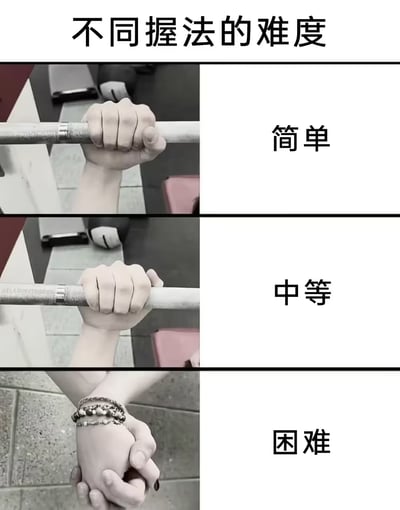 这是一张健身主题的搞笑梗图，通过三格对比展示不同握法的难度。第一格显示标准杠铃握法，标注'简单'；第二格显示另一种杠铃握法，标注'中等'；第三格则是两只手交握的画面，标注'困难'，形成幽默反差。