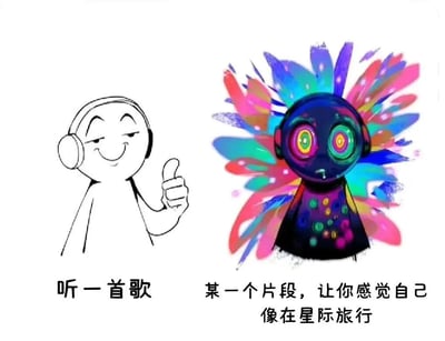 这是一张对比风格的表情包，左侧是一个戴着耳机、面带微笑并竖起大拇指的简笔画人物，下方配有文字“听一首歌”；右侧是一个色彩斑斓、充满迷幻效果的抽象人物形象，背景有爆炸状的彩色图案，人物眼睛呈现螺旋状迷幻效果，下方配有文字“某一个片段，让你感觉自己像在星际旅行”。图片通过左右对比，幽默地表现了普通听歌体验与音乐中某个震撼片段带来的沉浸式、超现实感受之间的巨大反差。