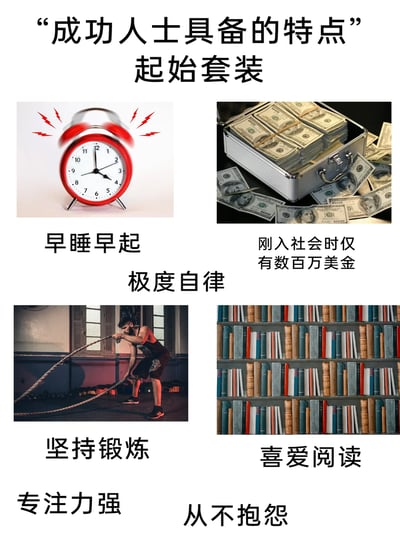 这是一张带有反讽意味的网络梗图，采用图文混排的形式呈现，主题为“成功人士具备的特点 起始套装”。图中分为四个视觉板块，并搭配文字玩反差梗：1. 左上板块：红色响铃闹钟，配文“早睡早起”，被归为“极度自律”的特质；2. 右上板块：装满百万美金的金属箱子，配文“刚入社会时仅有数百万美金”，以普通人难以企及的“起始资金”制造荒诞反差，调侃成功学脱离实际的门槛；3. 左下板块：一名男子在健身房进行战绳训练的照片，配文“坚持锻炼”，被归为“专注力强”的特质；4. 右下板块：摆满书籍的书架，配文“喜爱阅读”，被归为“从不抱怨”的特质。整体用看似正经的成功学标准特质，搭配离谱的“起始条件”，讽刺了那些忽略现实基础、美化成功路径的成功学内容，充满幽默调侃的意味。