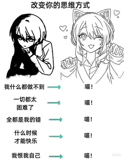 这是一张采用上下对比形式的原创卡通梗图，顶部标题为“改变你的思维方式”。图中左侧是一位神情沮丧、蜷缩身体的黑白色调卡通人物，对应下方罗列的一系列充满负面情绪的自我否定语句：“我什么都做不到”“一切都太困难了”“全都是我的错”“什么时候才能快乐”“我恨我自己”；右侧是一位戴着猫耳发饰、表情俏皮活泼的卡通人物，每一条左侧的负面文字都通过绿色箭头指向右侧的“喵！”。整张图以幽默治愈的方式，传递出一种调节情绪的趣味思路——将所有负面的自我批判替换成可爱的猫叫，用轻松搞怪的方式消解内心的低落，给人一种简单又温暖的情绪慰藉。